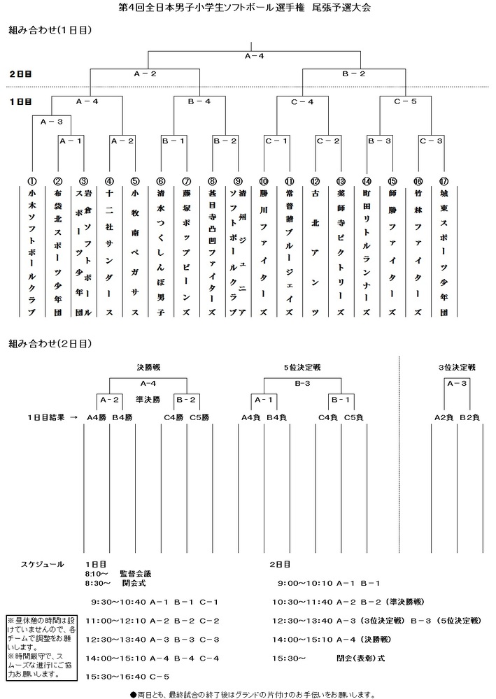 第4回全日本男子小学生ソフトボール選手権尾張予選大会　トーナメント表画像