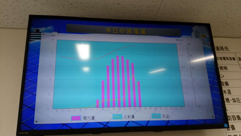 719暑い