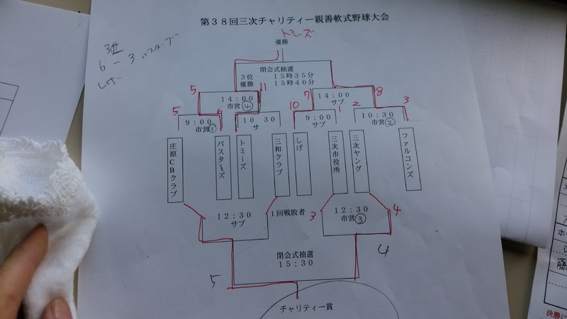 1028大会結果