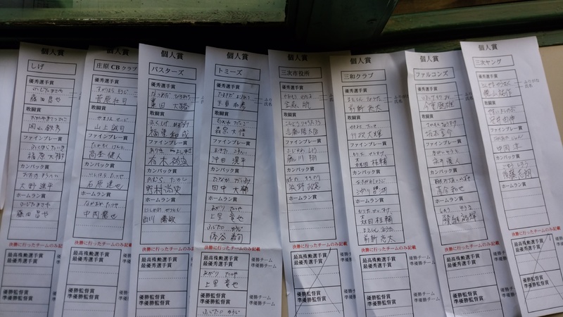 1028大会結果