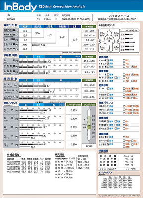 体組成計の結果