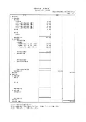 令和2年度財産目録