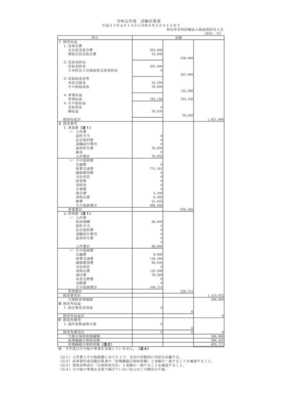 令和元年度活動計算書