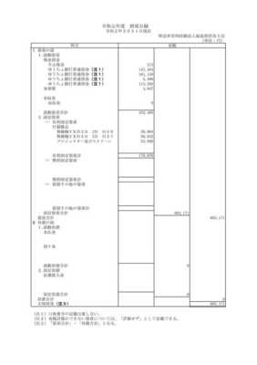 令和元年度財産目録