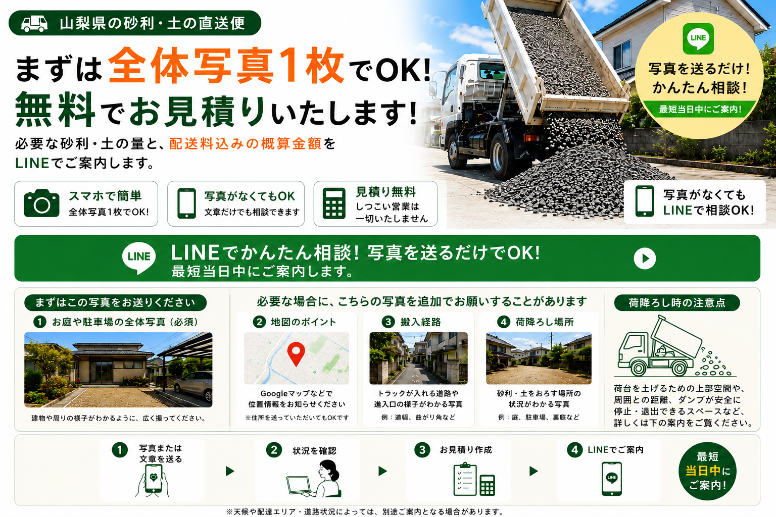 写真1枚から砂利・土の必要量と配送料込みの概算金額をLINEで無料見積できる案内