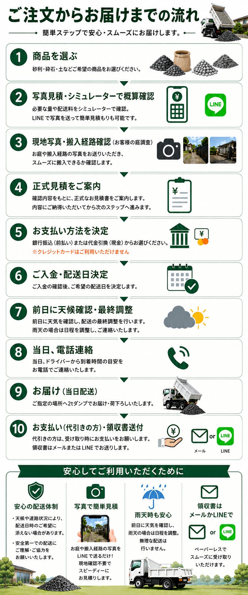 山梨県の砂利・砕石配達 ご注文からお届けまでの流れ。お支払いは銀行振込または代金引換