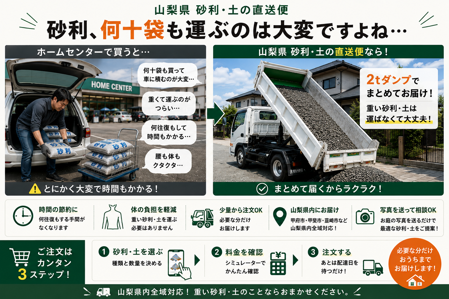 ホームセンターの袋砂利運搬と2tダンプによる砂利直送の比較