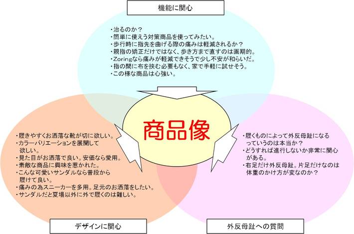 Cu'step - シーユークリエイト株式会社